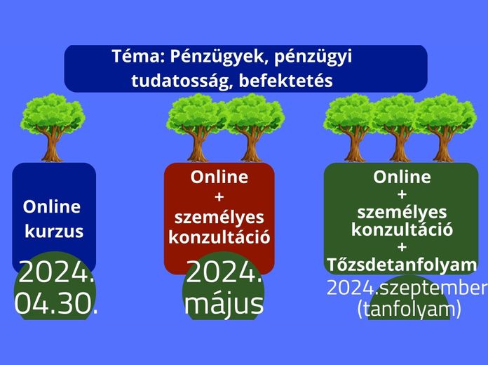 Hogyan érj el magas hozamot egyszerűen?