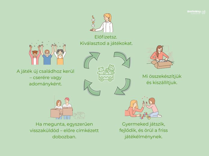 A gyerekszoba olyan, mint egy játékdzsungel? Mi segítünk felszabadítani.