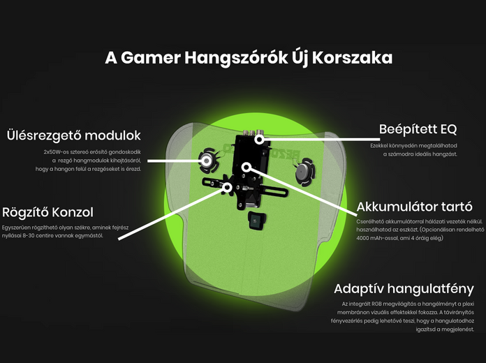 RezoShield - valósághű hangzás az ülésben