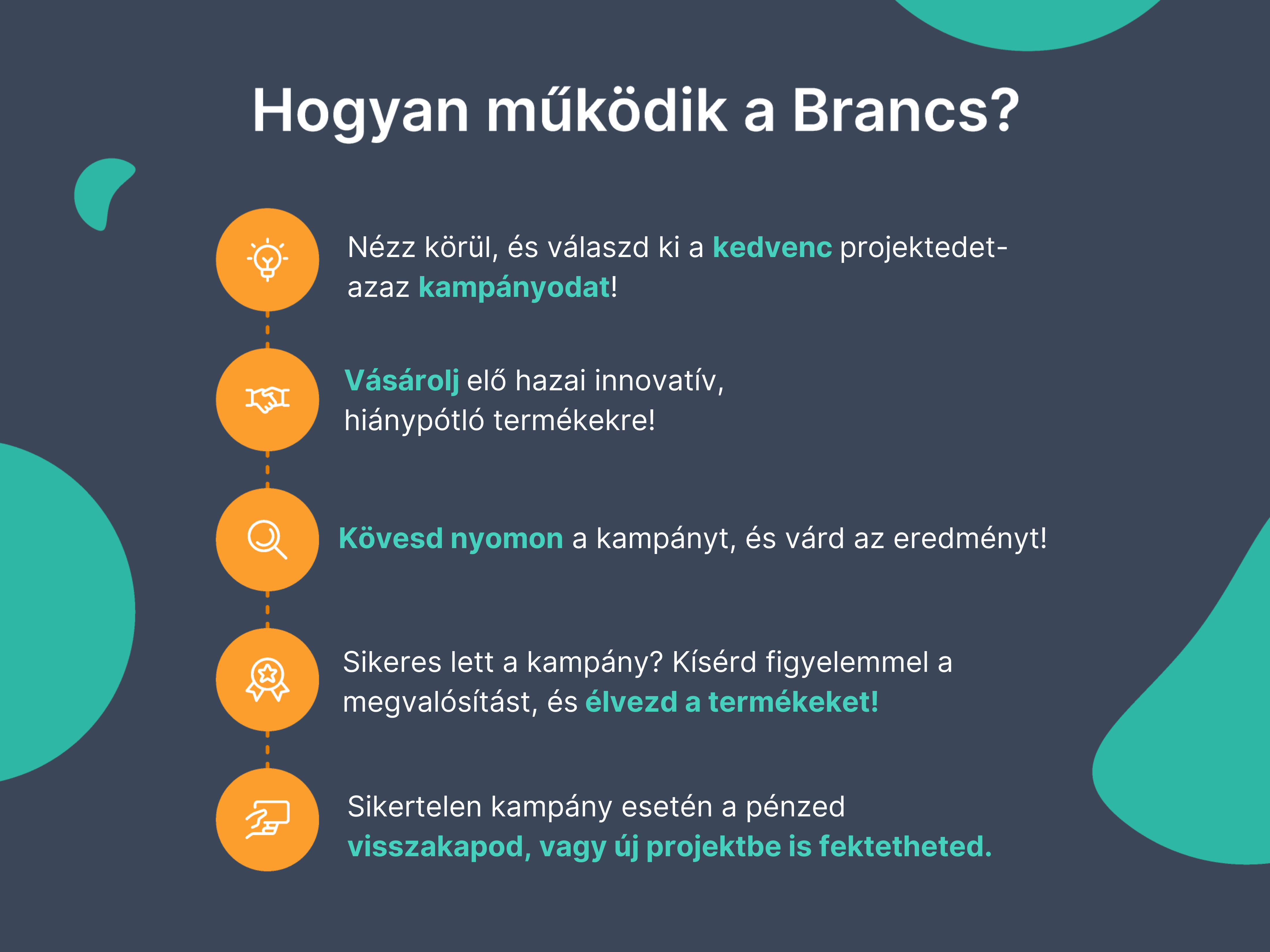 Hogyan működik a Brancs?