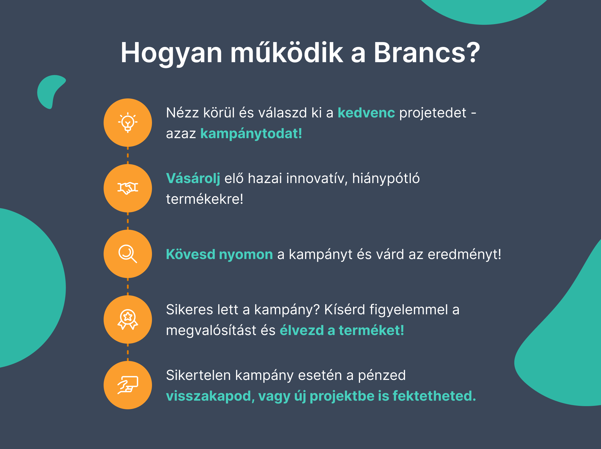 Hogyan működik a Brancs?